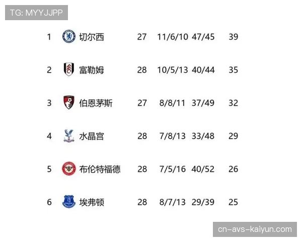 数据机构预测英超前四概率：曼城领跑，维拉力压热刺